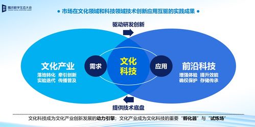 數字文明新紀元 下一代互聯網中的文化創意融合與應用