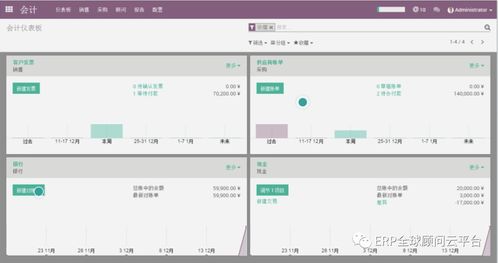 值得考慮的10大開(kāi)源的erp系統(tǒng)