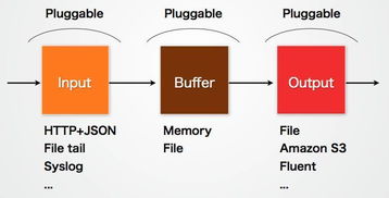 大數(shù)據(jù)系統(tǒng)數(shù)據(jù)采集產(chǎn)品的架構分析