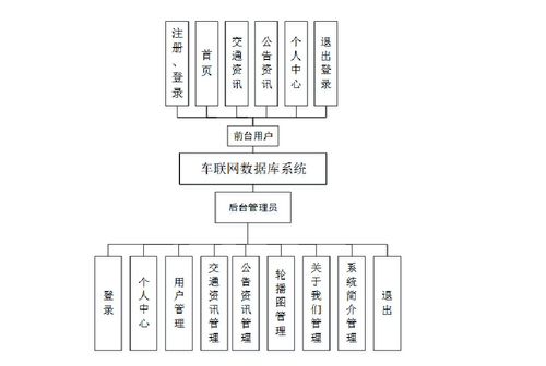 精品Flask框架下的Python車聯(lián)網(wǎng)數(shù)據(jù)庫系統(tǒng) 構(gòu)建交通數(shù)據(jù)爬蟲、可視化大屏與B2C系統(tǒng)開發(fā)